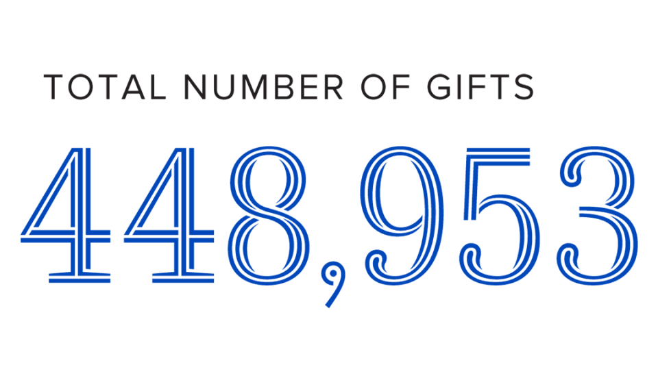 total number of gifts 448,953